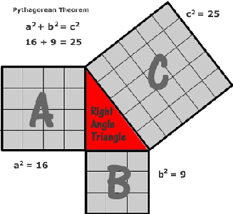 Pythagorean Theorem : 4 Steps - Instructables