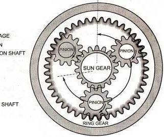 Planetary Gear System