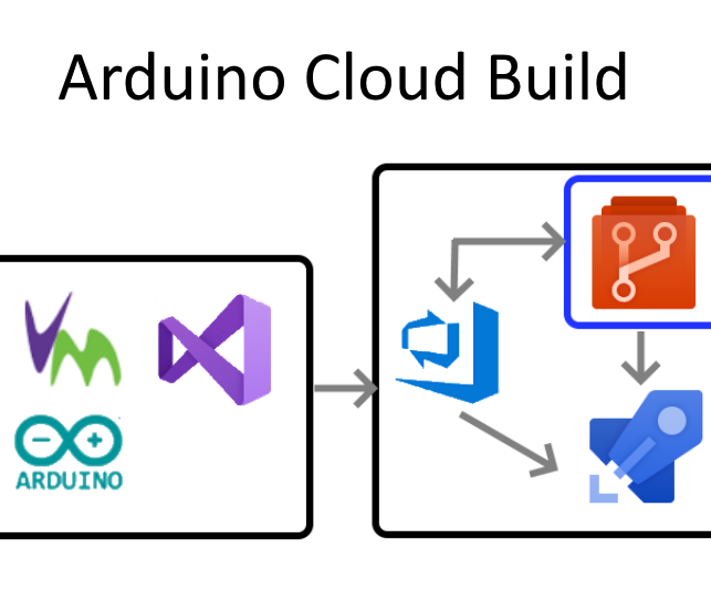 Arduino Cloud Build