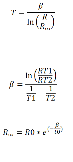 Explaining the Equation