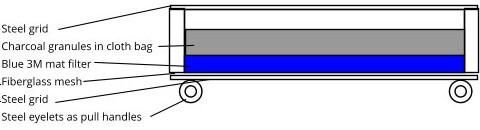Design for the Smoke Filter Chamber