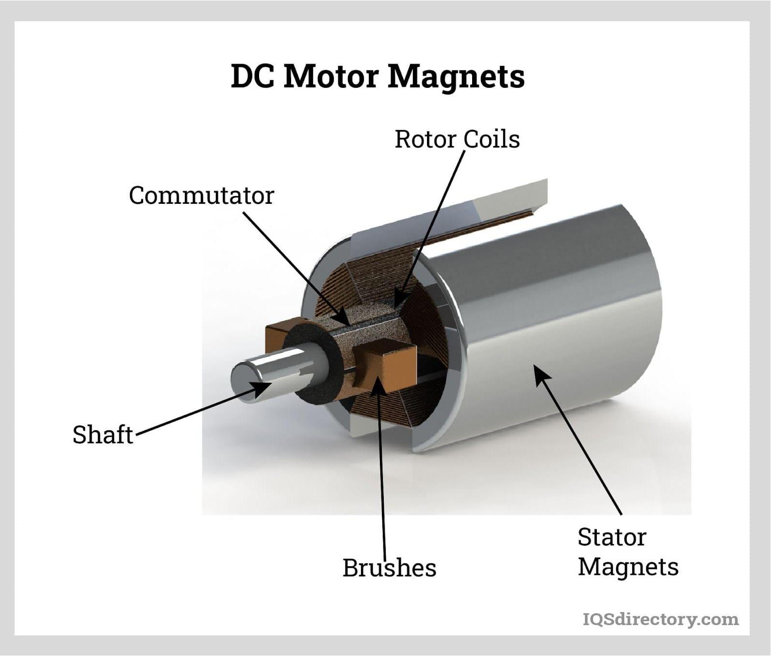 How to Make a DC Motor With Classroom Materials 5 Steps Instructables