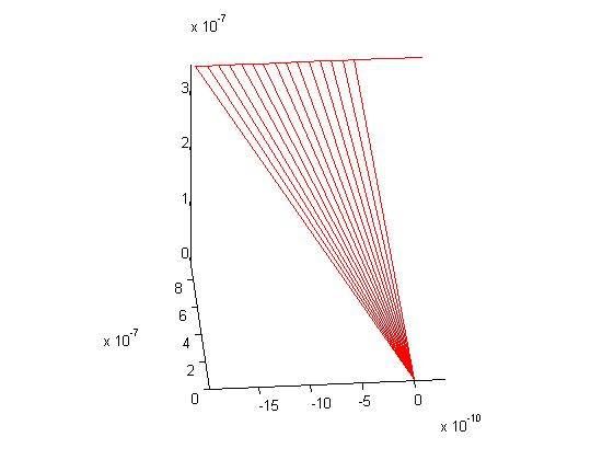 Electron Trajectory
