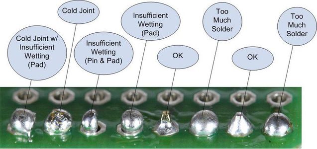 Soldering 101: for the Beginner : 5 Steps (with Pictures) - Instructables