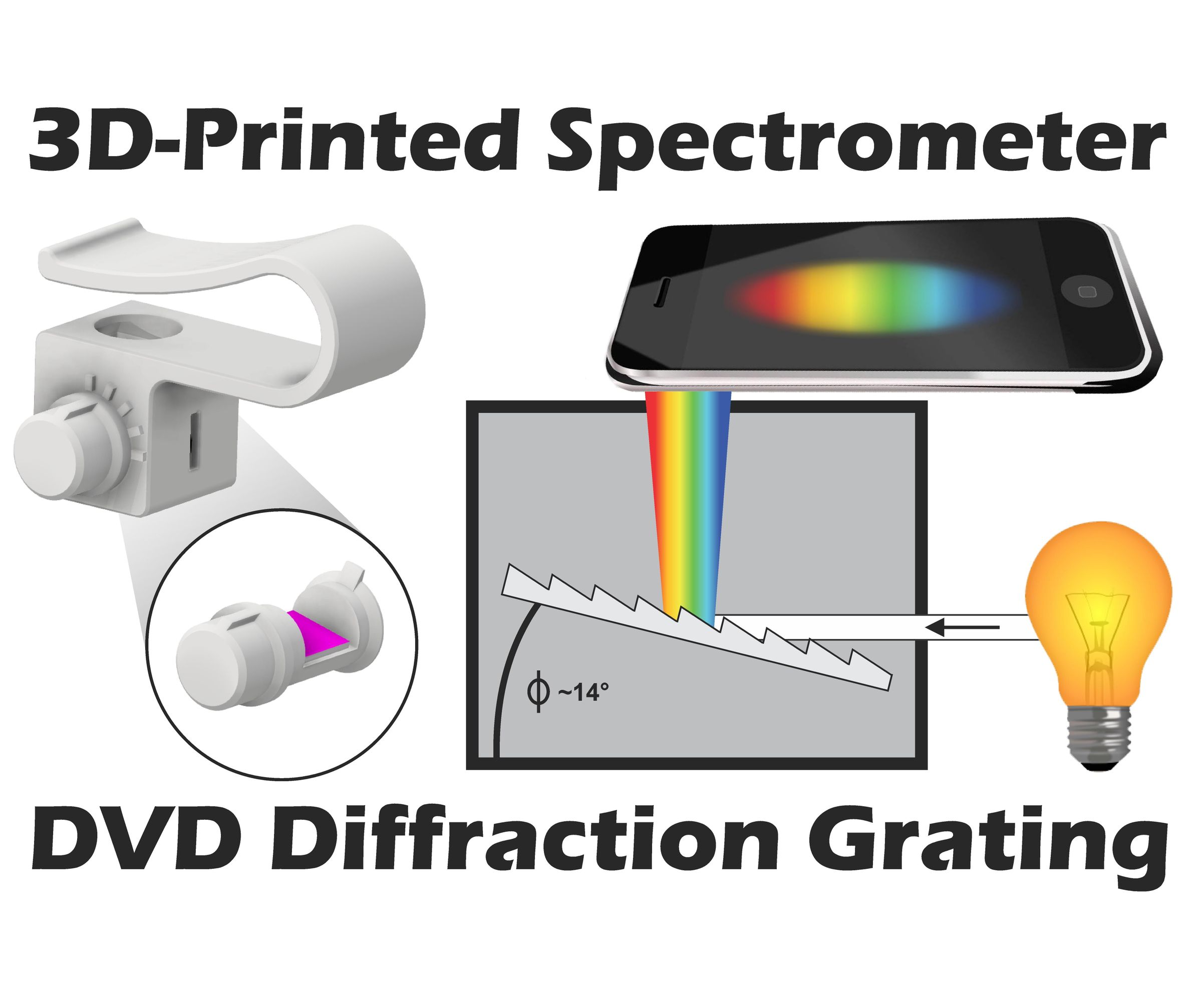 3D-Printed Spectrometer Using a DVD Diffraction Grating for Smartphone