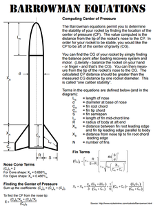 Custom Made Model Rocket Fin 5 Steps Instructables