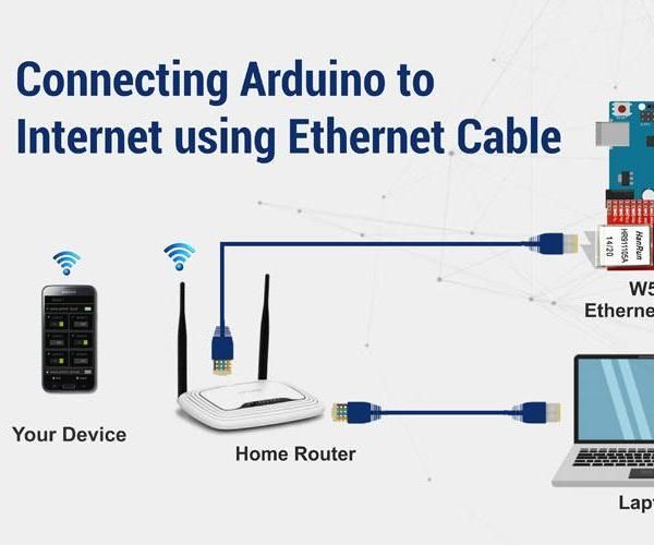 How to Connect Your Arduino UNO/Nano to Internet Using the W5100 Ethernet Module