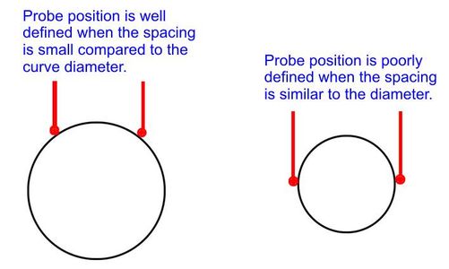 Radius Measuring for Reverse Engineering. : 12 Steps (with Pictures ...