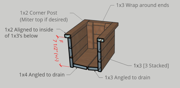 Simple Rail-Clamped Planter Box : 19 Steps (with Pictures) - Instructables