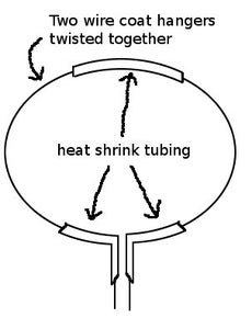 Make Your Wire Hoop.