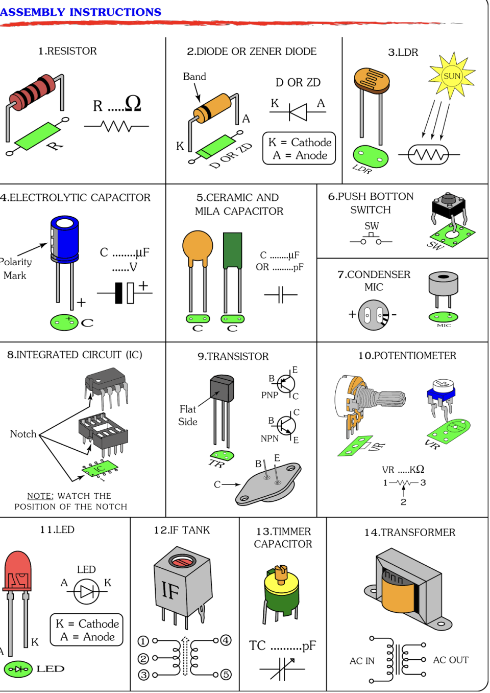 Soldering the PCB (LOWEST TO HIGHEST COMPONENTS)