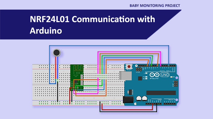 Wireless Modul 4er-Pack NRF24L01+ 2.4GHz Wireless Transceiver Modul – Für Arduino, ARM, STM32, SPI, Geringer Stromverbrauch Wireless Modul 4er-Pack NRF24L01+ 2.4GHz Wireless Transceiver Modul – Für Arduino, ARM, STM32, SPI, Geringer Stromverbrauch