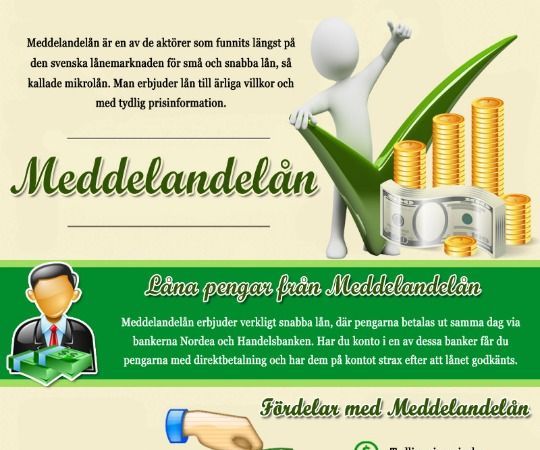 Meddelandelån