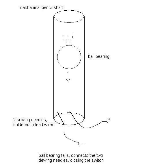 Tilt Sensor: Cheap, Easy, Nontoxic