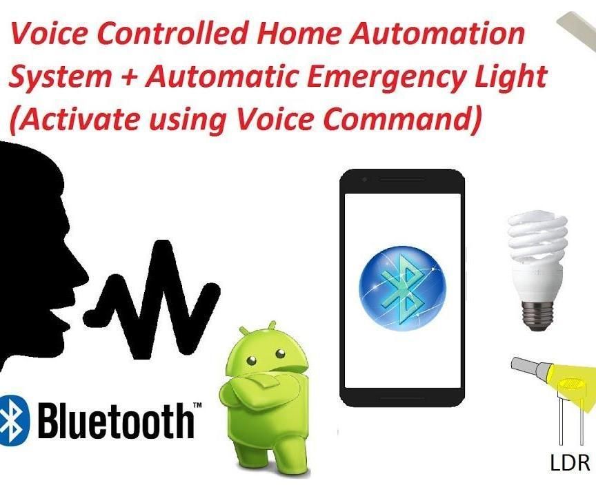 Voice Controlled Home Appliances Using BT 