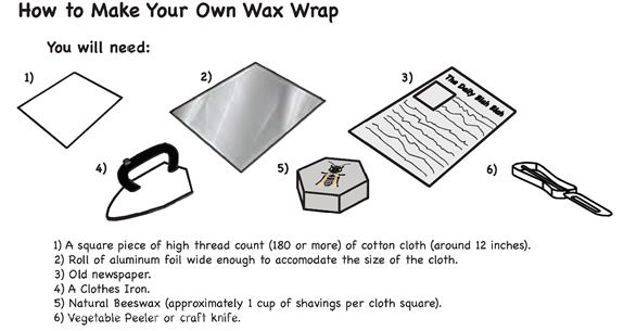 Let's Make Wax Wrap! First: Materials