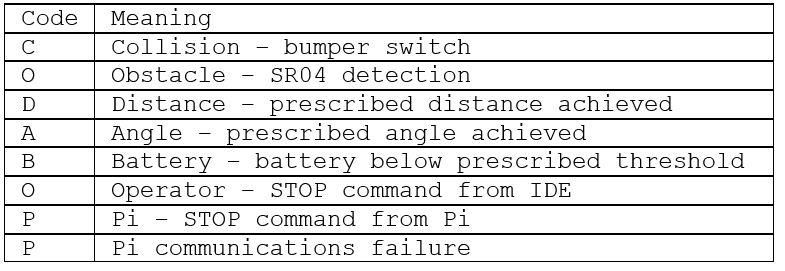 Testing / Debug