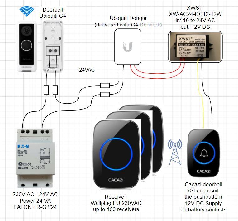 UniFi Protect G4 Doorbell Connected to 3rd Party Wireless Doorbell