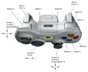 Programming an FRC Robot : 9 Steps - Instructables