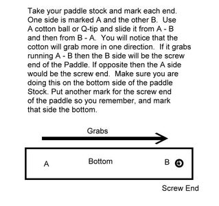 how to make a turkey call box