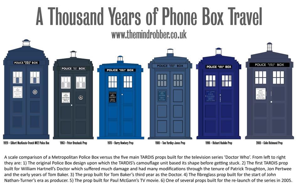 Your Own TARDIS : 12 Steps - Instructables