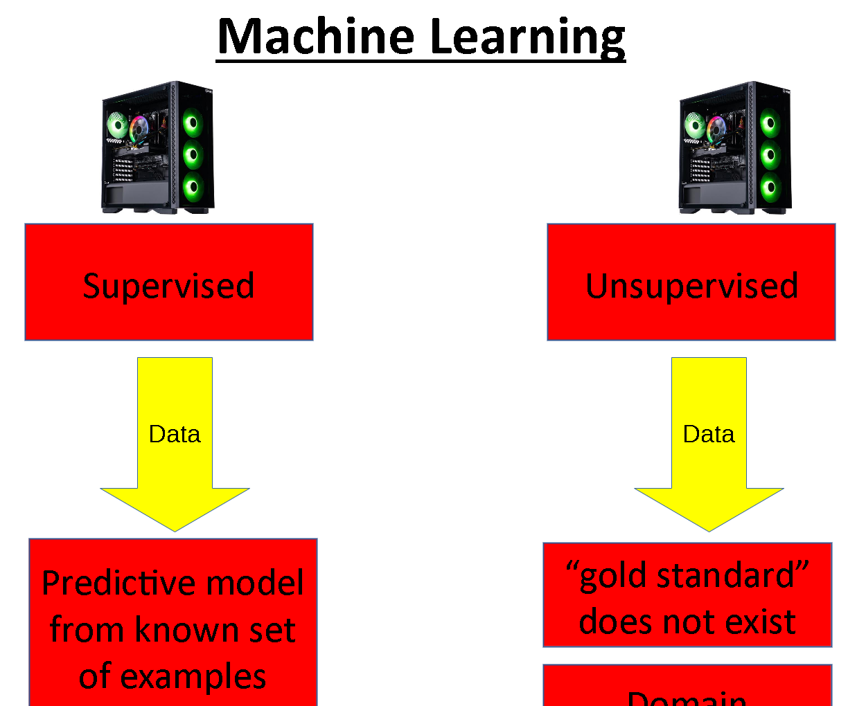 Machine Learning Graphic