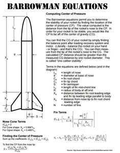 Make Sure Your Fin Will Work (Mathematical Modeling)