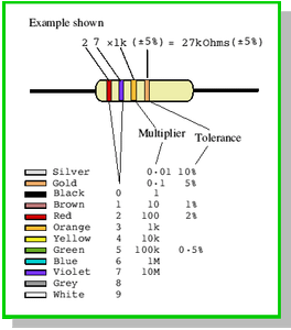 Test Each Resistor