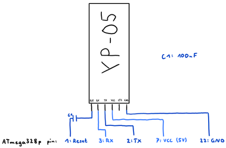 Coding Assembler on ATmega328p : 28 Steps - Instructables
