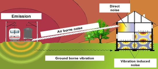 Seismometer Warning Device