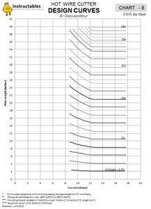 Appendix - Steel Wire Charts (Guitar String)