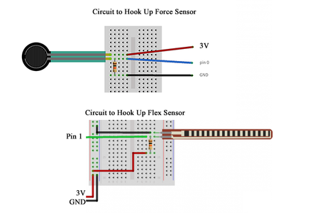Hand Motion Recognizer : 5 Steps - Instructables