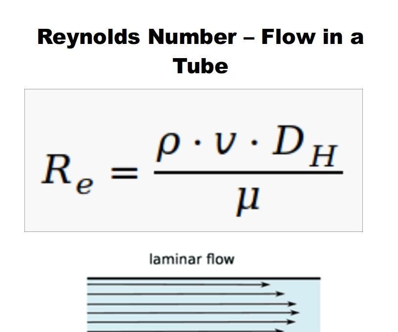 Python - Calculate Reynolds Number (Flow in a Tube)