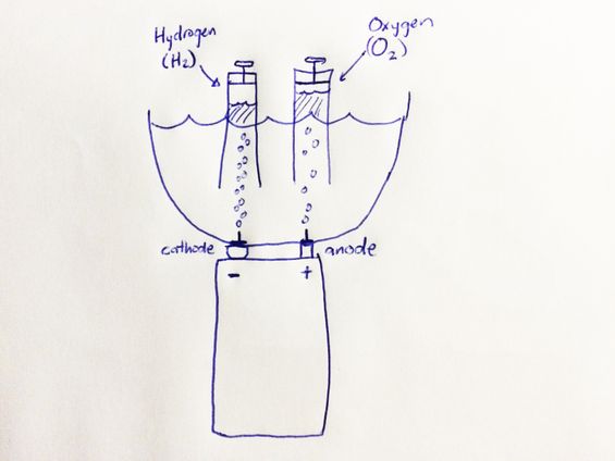 Splitting Water the Easy Way : 5 Steps (with Pictures) - Instructables