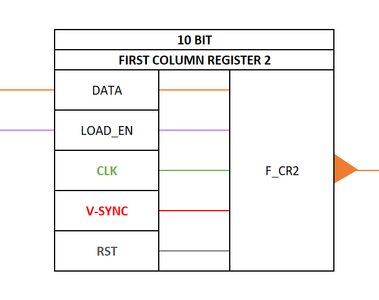 First Column Register 2 
