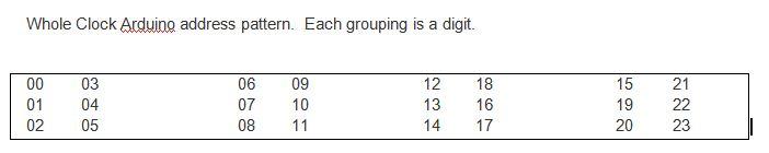 Dip Switch Details