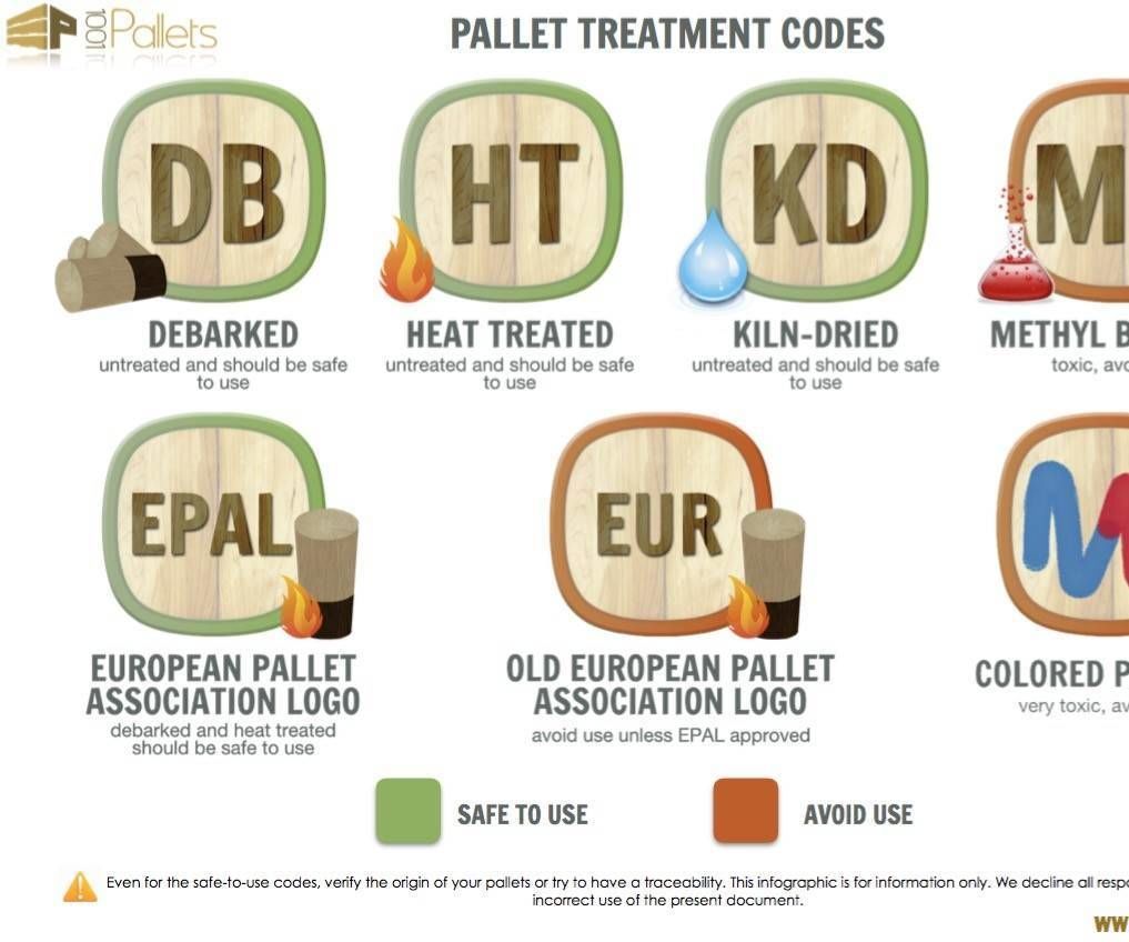 How to Decode Wooden Pallet Stamps for Safety Purpose?