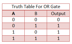  OR Gate 