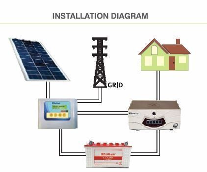 A Cost Effective Method to Solar Powering My House