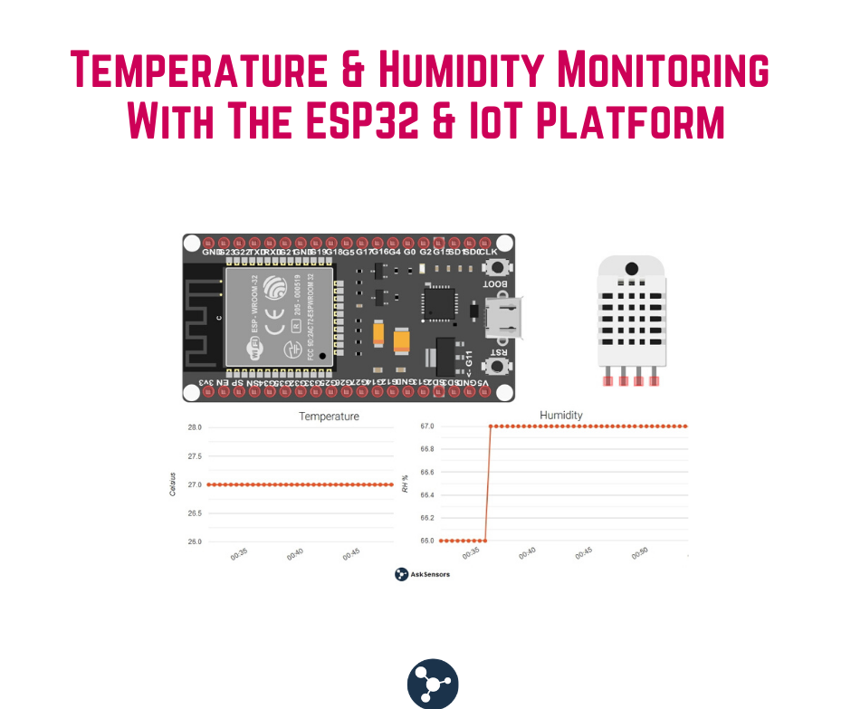 Room Temperature & Humidity Monitoring With the ESP32 and AskSensors Cloud