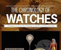 History of Watches