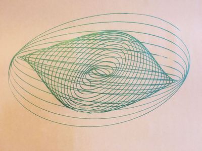 ​Making a Harmonogram