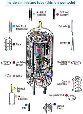 E88C, various labels, Tube, lampe Röhre Valve Lampa. NOS, NIB. X1