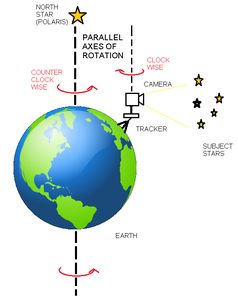 Theory and Design