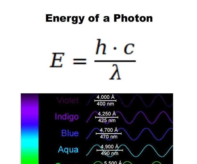 Python - Energy of a Photon