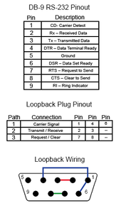 DB-9 RS-232 Loopback Plug: Windows and OS X : 14 Steps (with Pictures ...