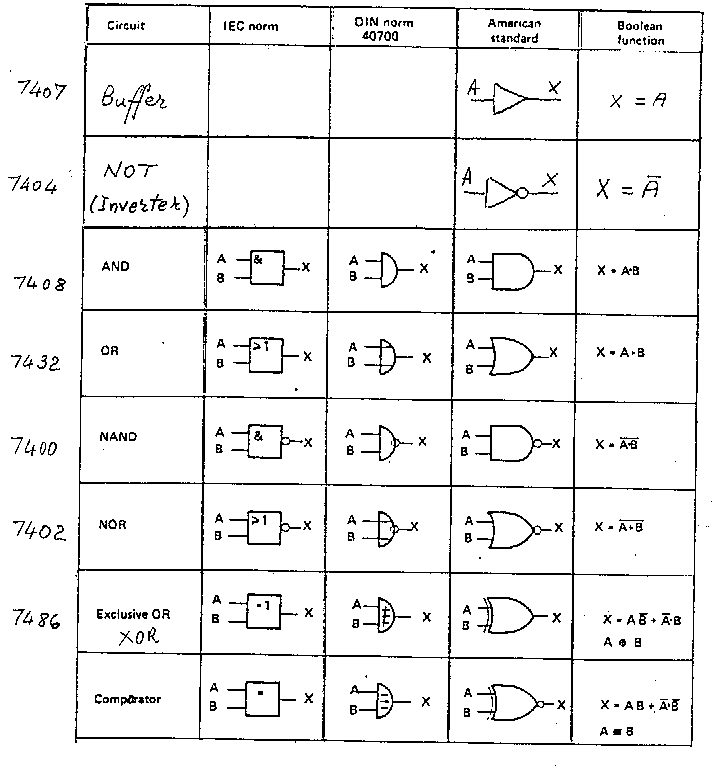 LOGIC GATES