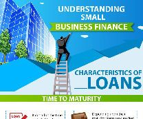 A Guide to Understand Different Types of Business Loans 