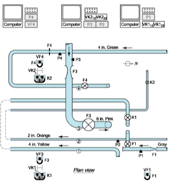 Calibration of Flowmeters
