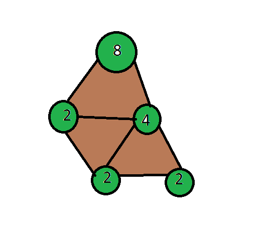 Drawing a Tree